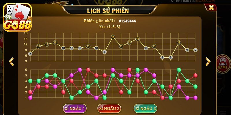 Cách chơi MD5 tài xỉu kubet88 siêu đơn giản dành cho người mới